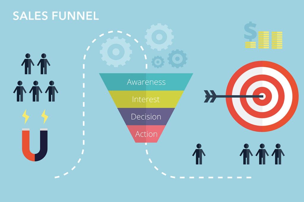 Results Driven Lead Generation Funnels - What to know